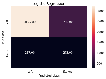 Heatmap da máquina de regressão logística