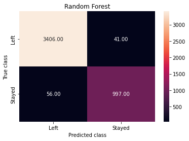 Heatmap da máquina de Random Forest